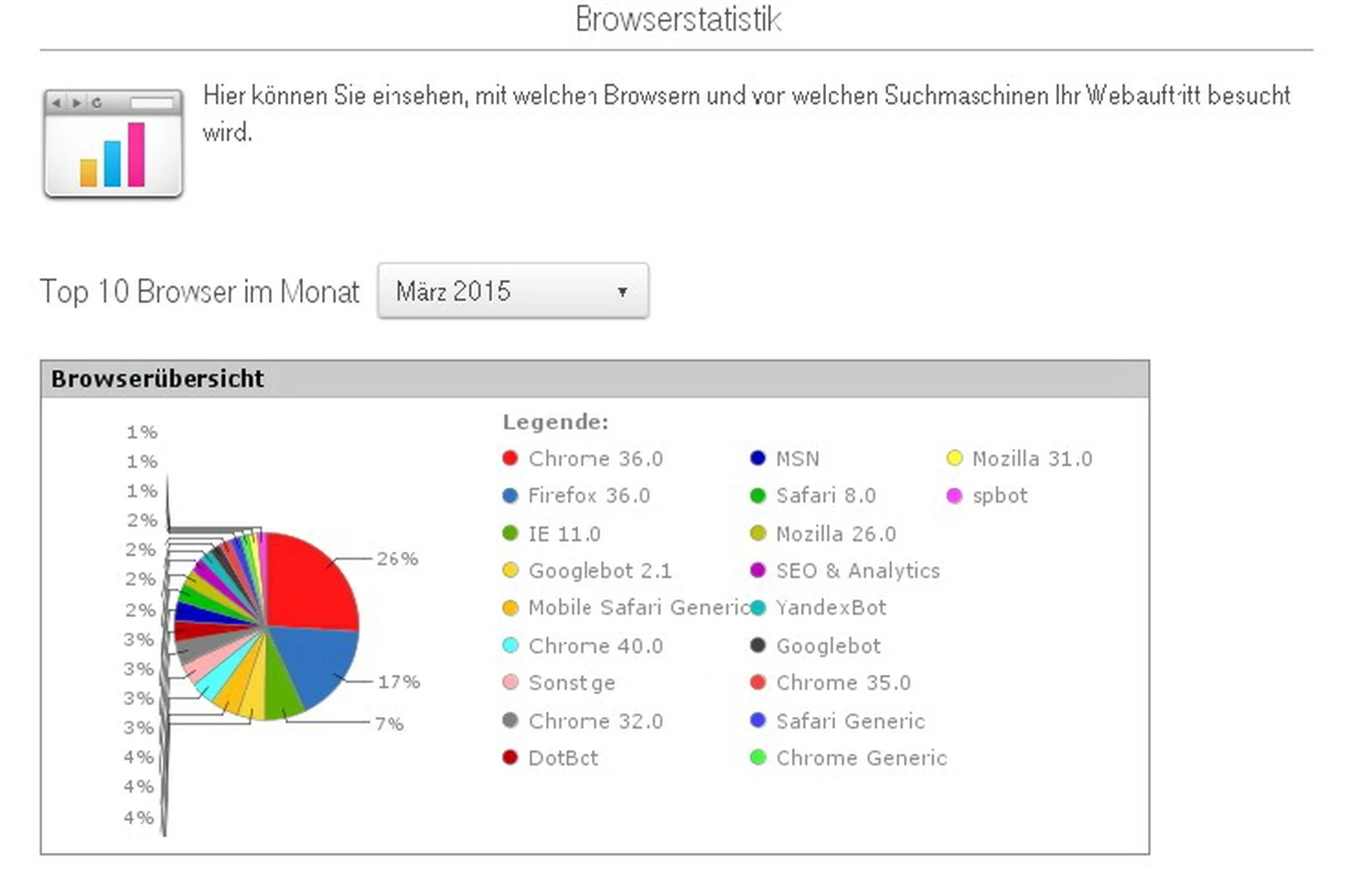 SWM-DV Studio S-Statistik