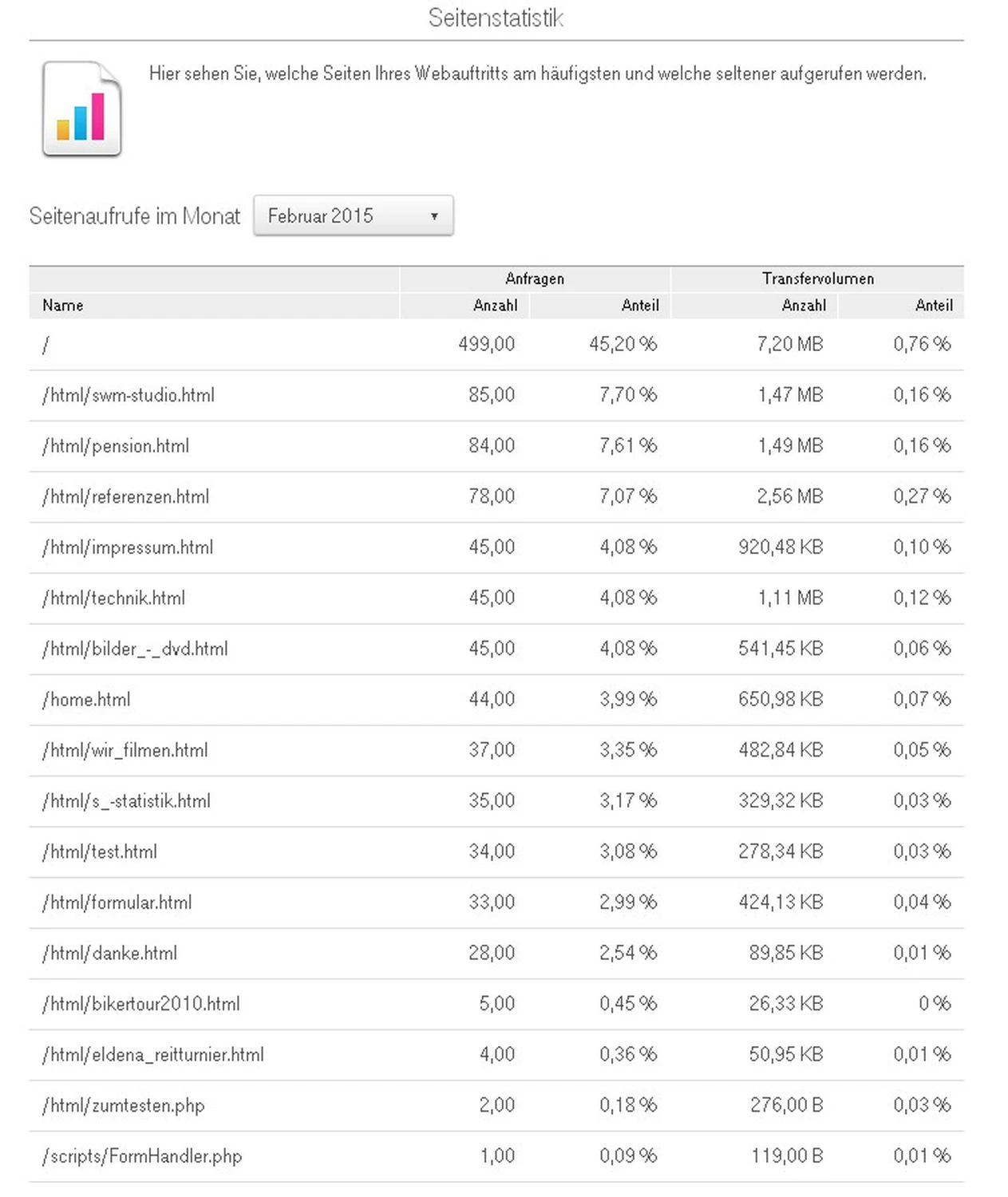 SWM-DV Studio S-Statistik